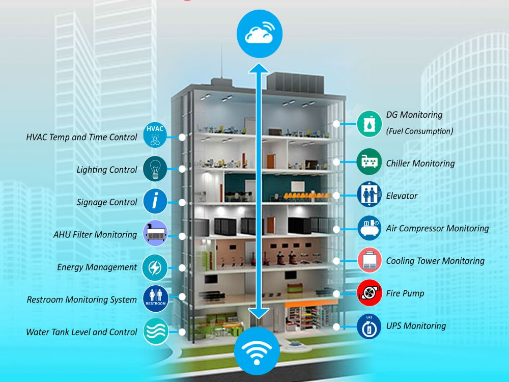 Building Automation